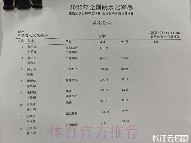战报丨汉为体育2018中冠联赛三四名决赛:湖北楚风合力获季军 战报丨汉为体育2018中冠联赛三四名决赛:湖北楚风合力获季军