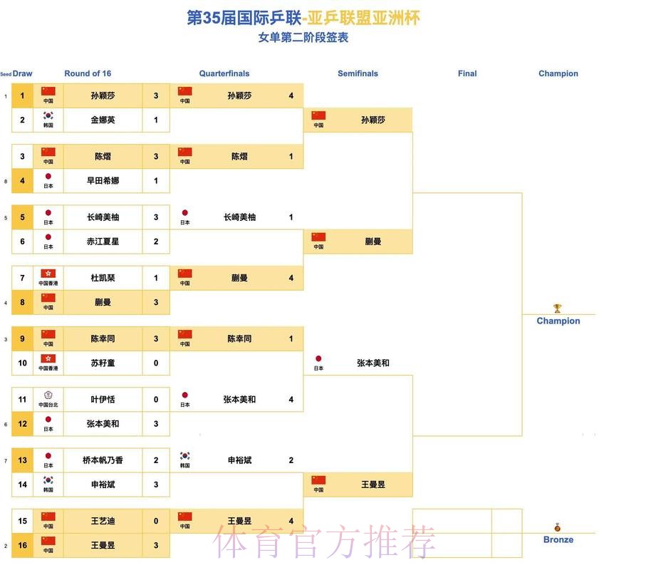 世界杯预测注册最新网址